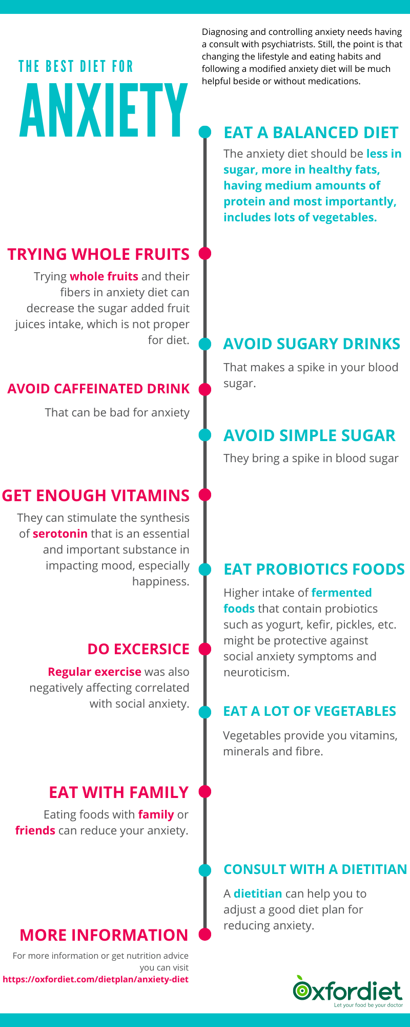 the Best diet for anxiety